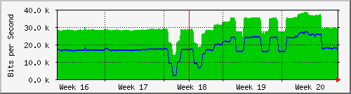 month
